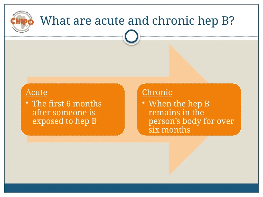An Educational Resource Hepatitis B in People of - slide 9 of 23