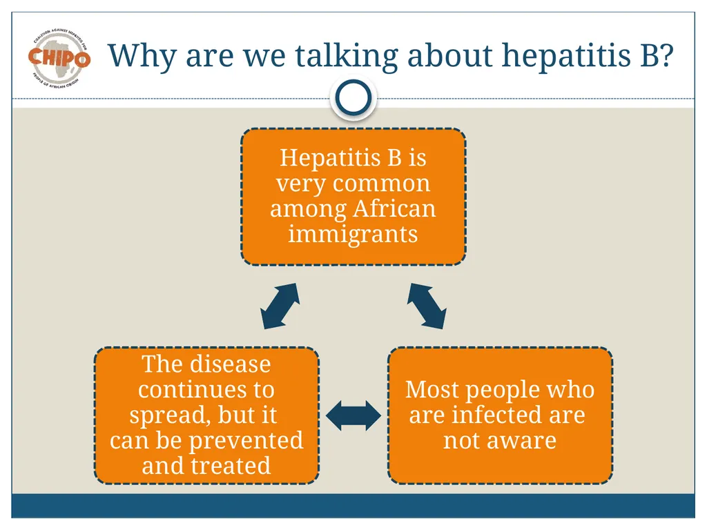 An Educational Resource Hepatitis B in People of - slide 4 of 23