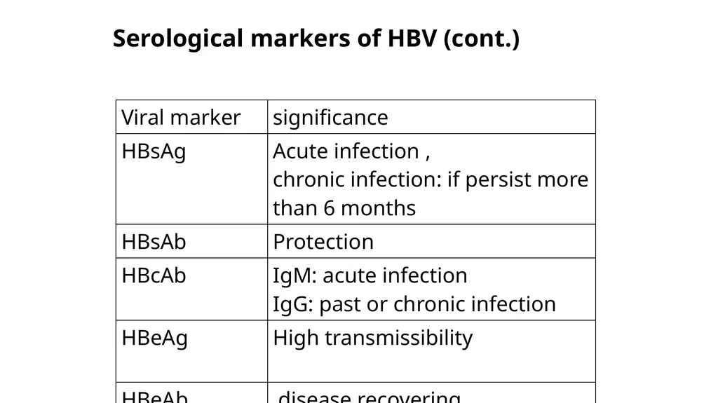 Hepatitis viruses Learning objectives: Identify - slide 25 of 31