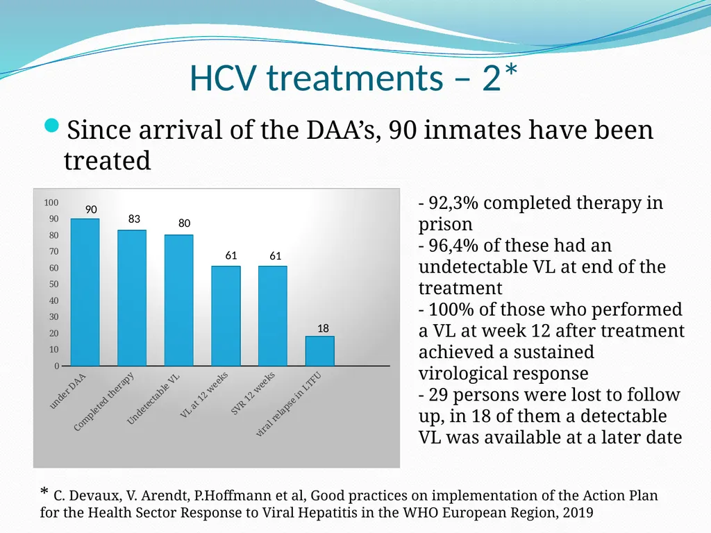 Testing and linkage to care The approach of - slide 10 of 14