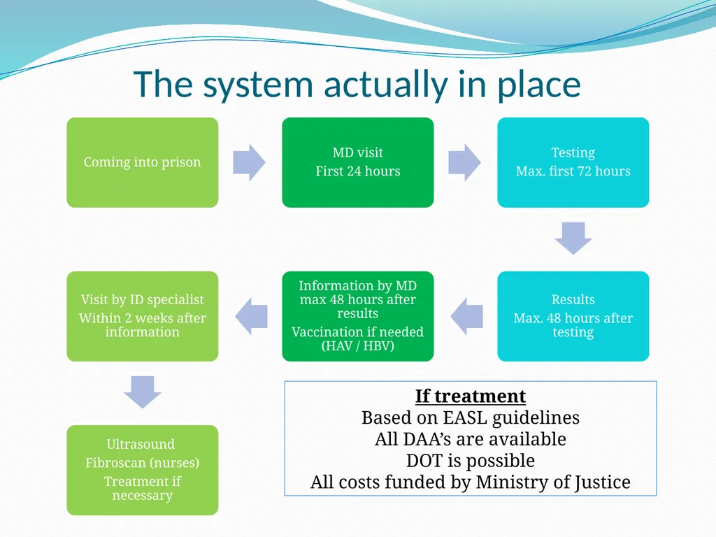 Testing and linkage to care The approach of - slide 5 of 14