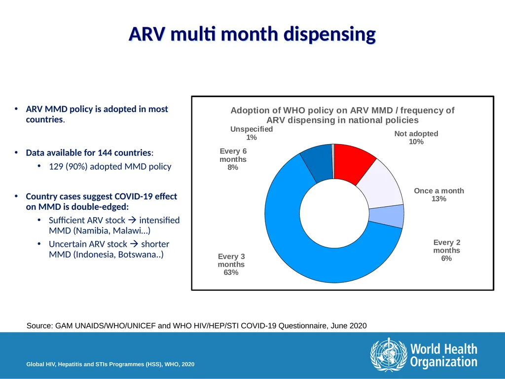 Disruption in HIV, Hepatitis and STI services due - slide 2 of 11
