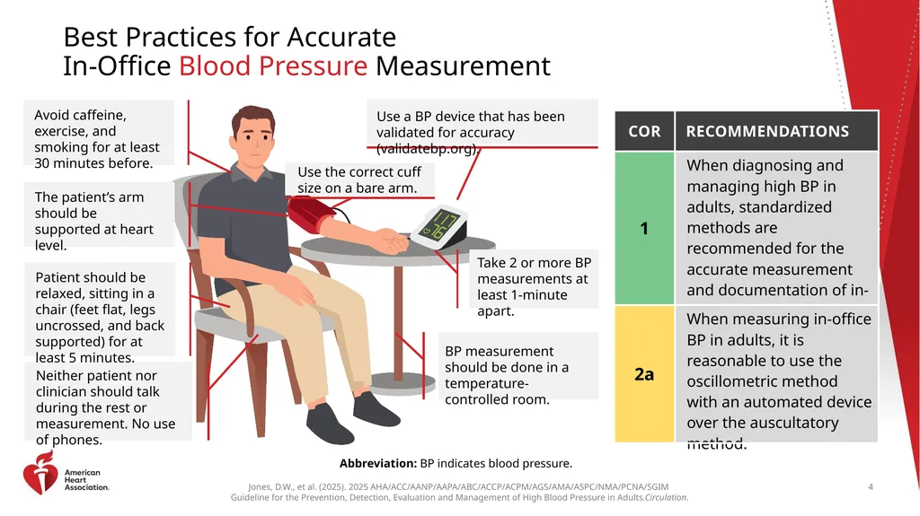 Guideline Essentials: AHA Clinical Slide Series - slide 4 of 33