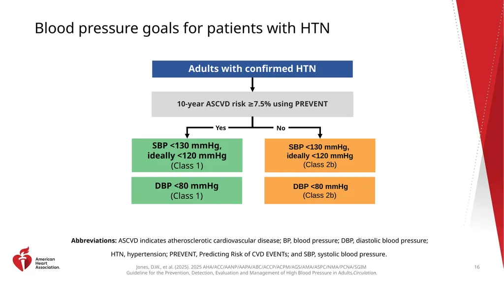 Guideline Essentials: AHA Clinical Slide Series - slide 16 of 33