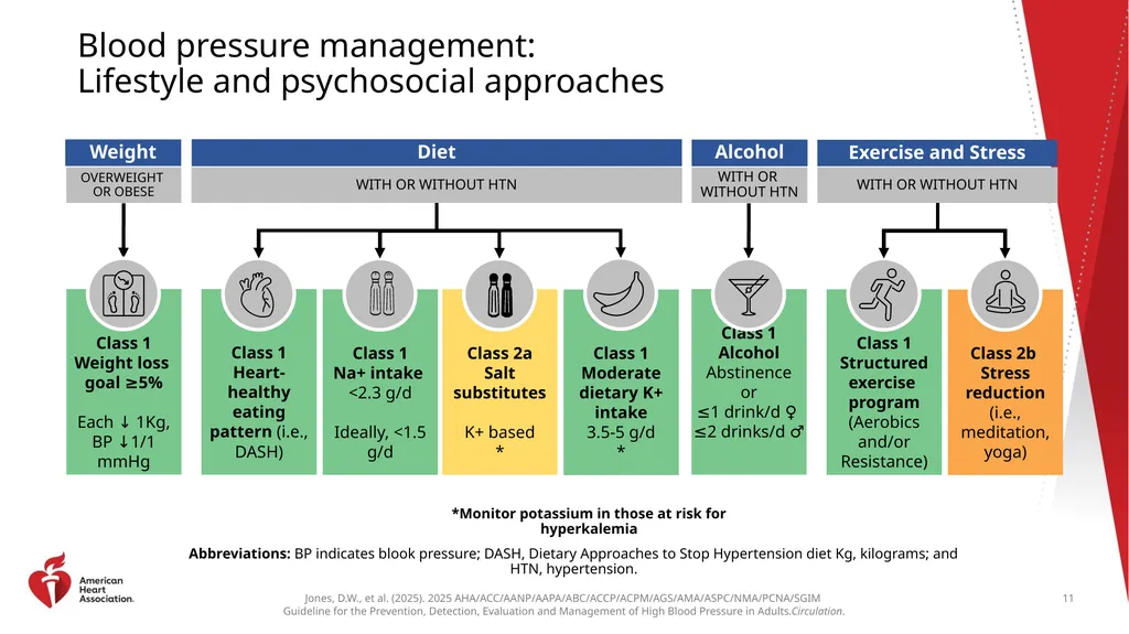 Guideline Essentials: AHA Clinical Slide Series - slide 11 of 33