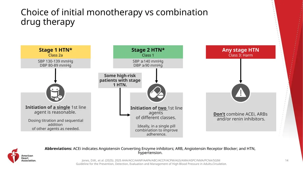 Guideline Essentials: AHA Clinical Slide Series - slide 14 of 33