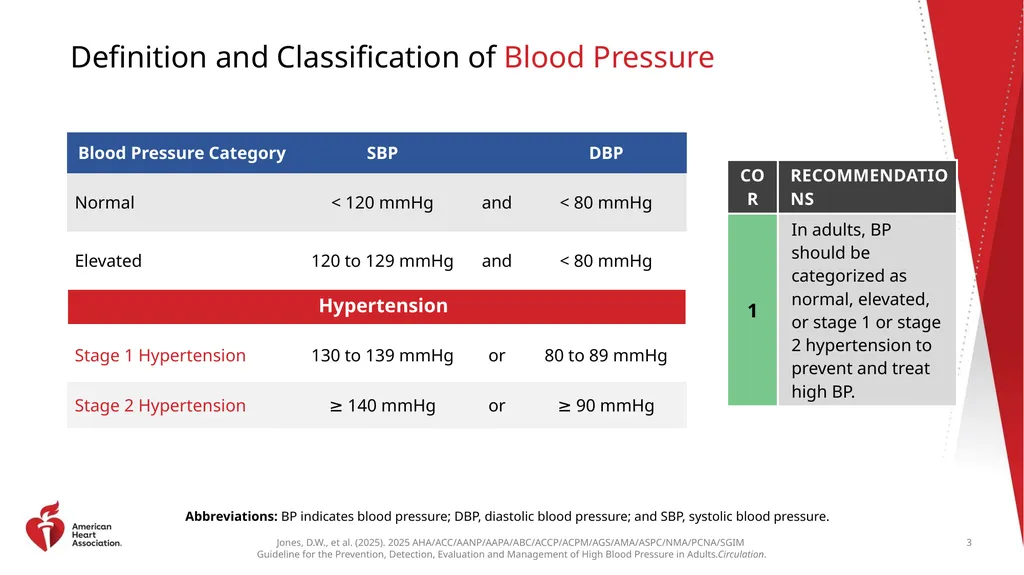 Guideline Essentials: AHA Clinical Slide Series - slide 3 of 33