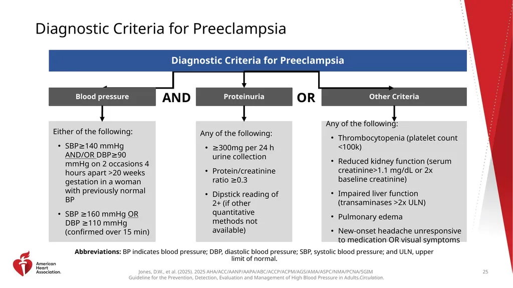 Guideline Essentials: AHA Clinical Slide Series - slide 25 of 33