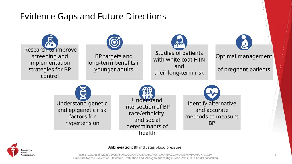 Guideline Essentials: AHA Clinical Slide Series - slide 31 of 33