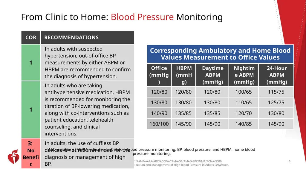 Guideline Essentials: AHA Clinical Slide Series - slide 6 of 33