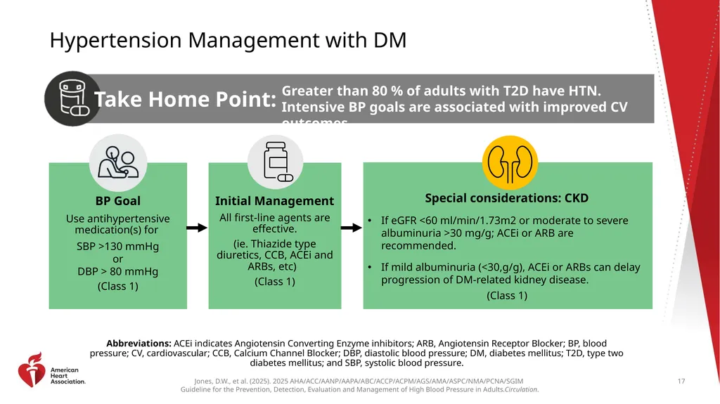 Guideline Essentials: AHA Clinical Slide Series - slide 17 of 33