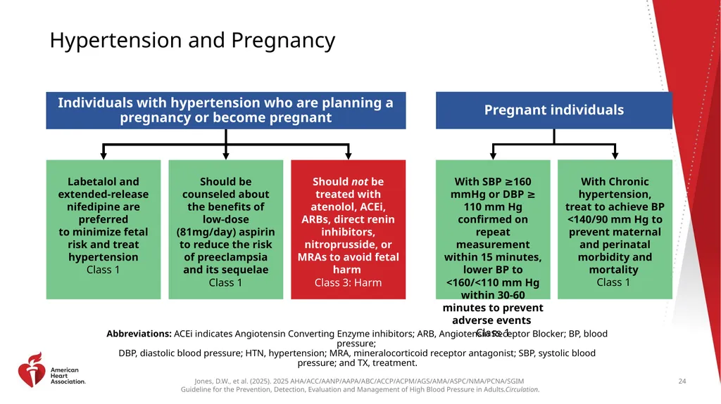 Guideline Essentials: AHA Clinical Slide Series - slide 24 of 33