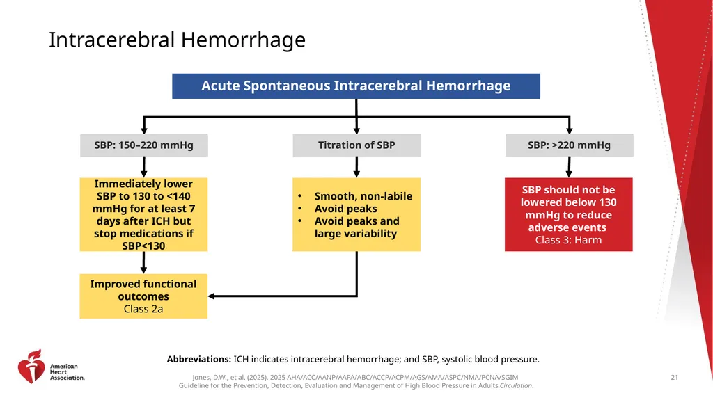 Guideline Essentials: AHA Clinical Slide Series - slide 21 of 33