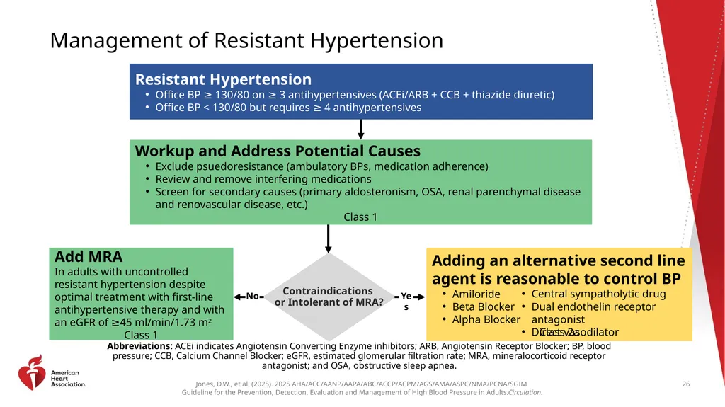Guideline Essentials: AHA Clinical Slide Series - slide 26 of 33