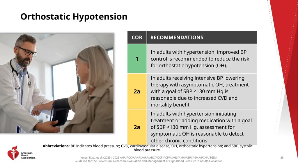 Guideline Essentials: AHA Clinical Slide Series - slide 28 of 33