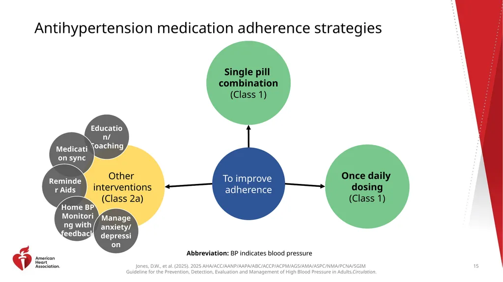 Guideline Essentials: AHA Clinical Slide Series - slide 15 of 33