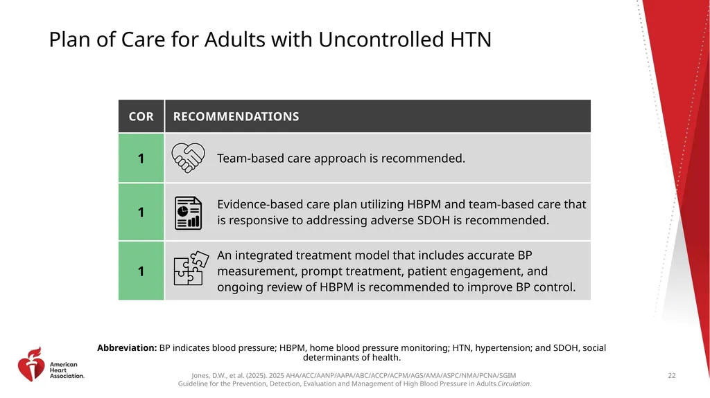 Guideline Essentials: AHA Clinical Slide Series - slide 22 of 33