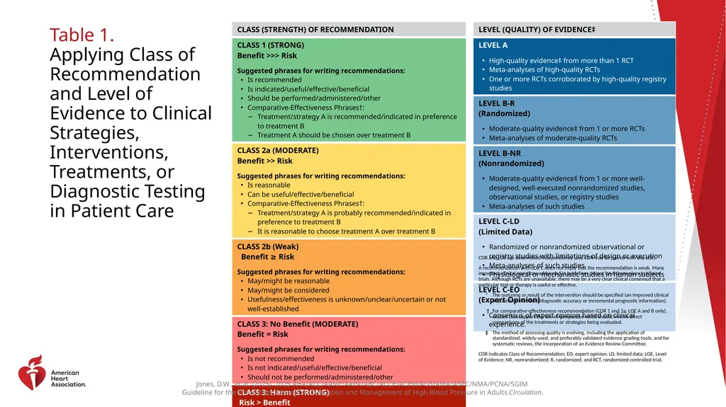 Guideline Essentials: AHA Clinical Slide Series - slide 2 of 33