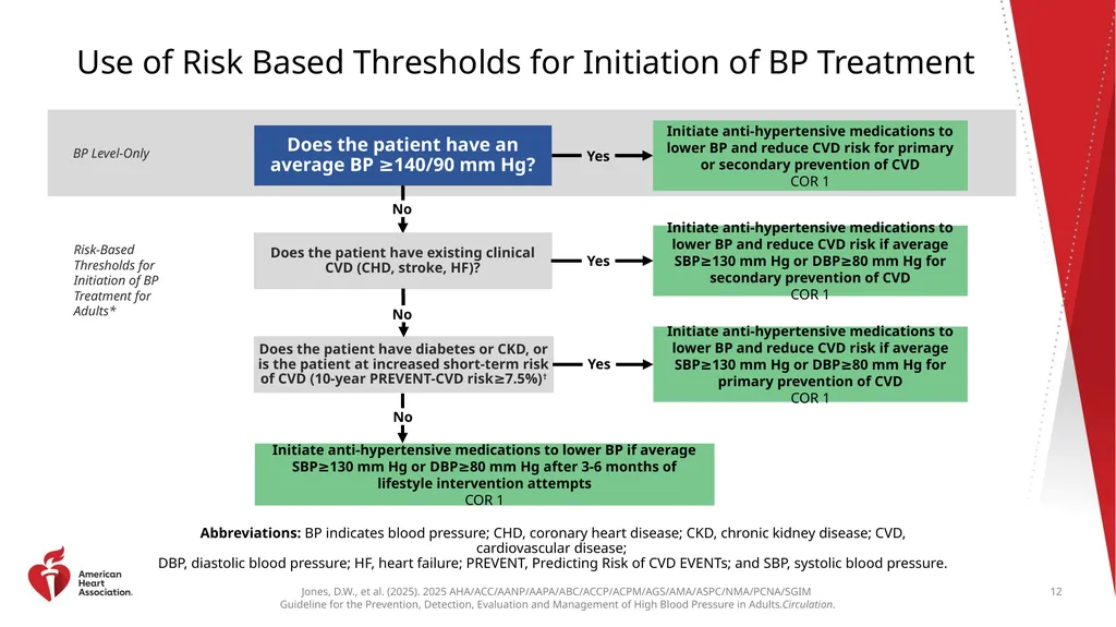Guideline Essentials: AHA Clinical Slide Series - slide 12 of 33