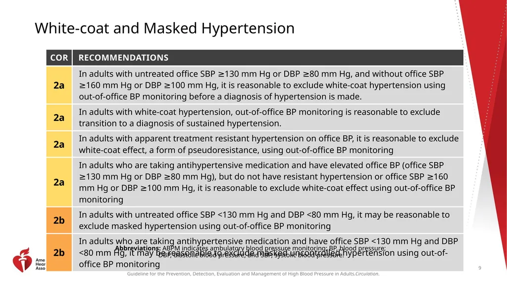 Guideline Essentials: AHA Clinical Slide Series - slide 9 of 33