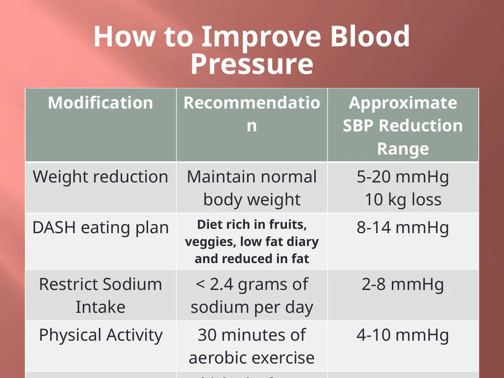 High Blood Pressure What you need to know - slide 18 of 21