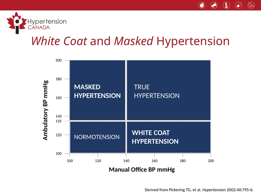 Hypertension 2017 Putting the Guidelines into - slide 14 of 43