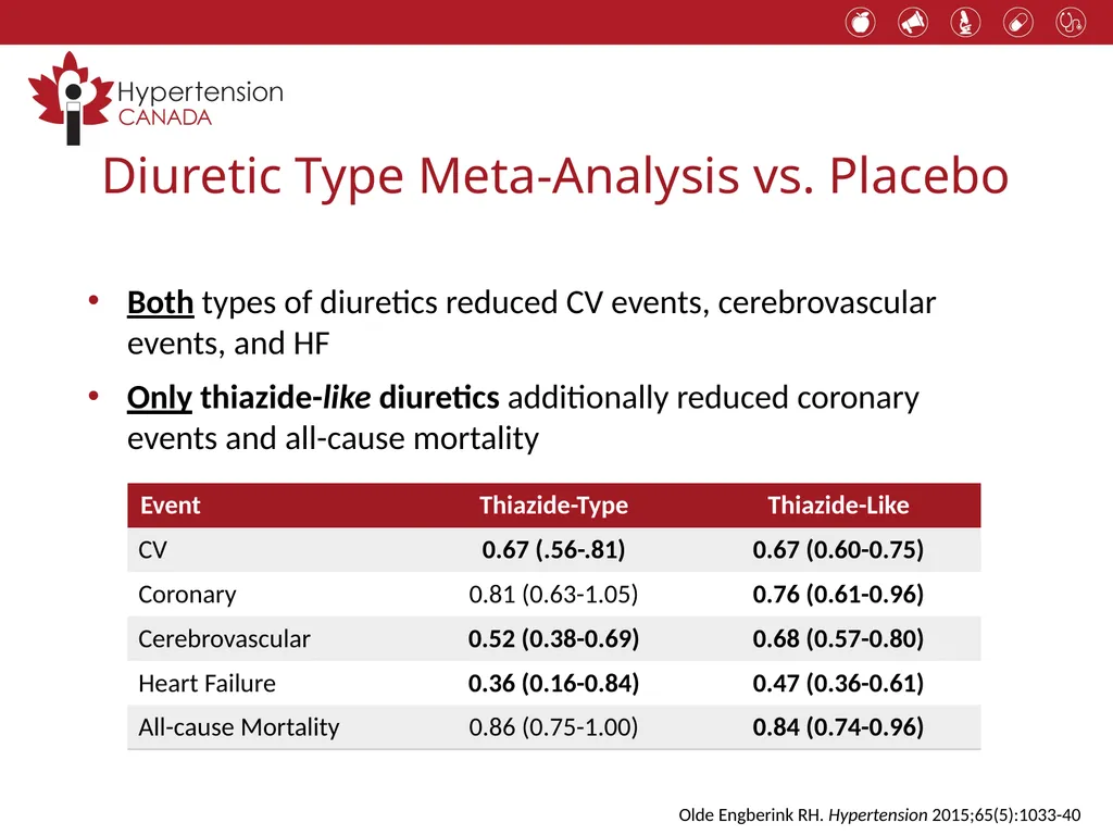 Hypertension 2017 Putting the Guidelines into - slide 30 of 43