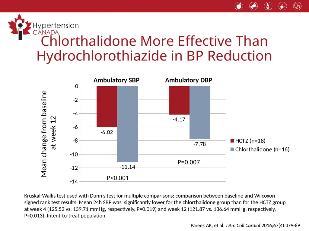 Hypertension 2017 Putting the Guidelines into - slide 31 of 43
