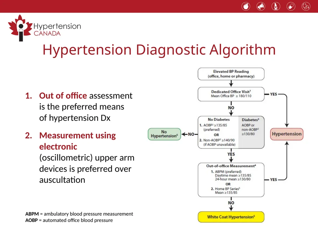 Hypertension 2017 Putting the Guidelines into - slide 10 of 43