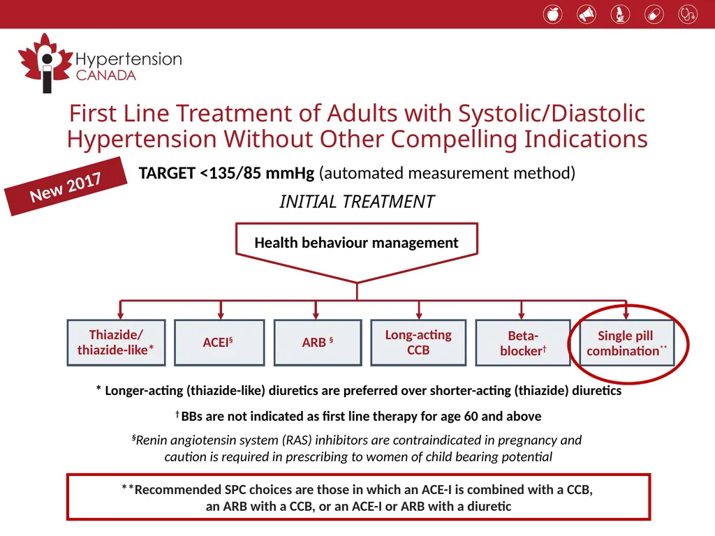 Hypertension 2017 Putting the Guidelines into - slide 37 of 43