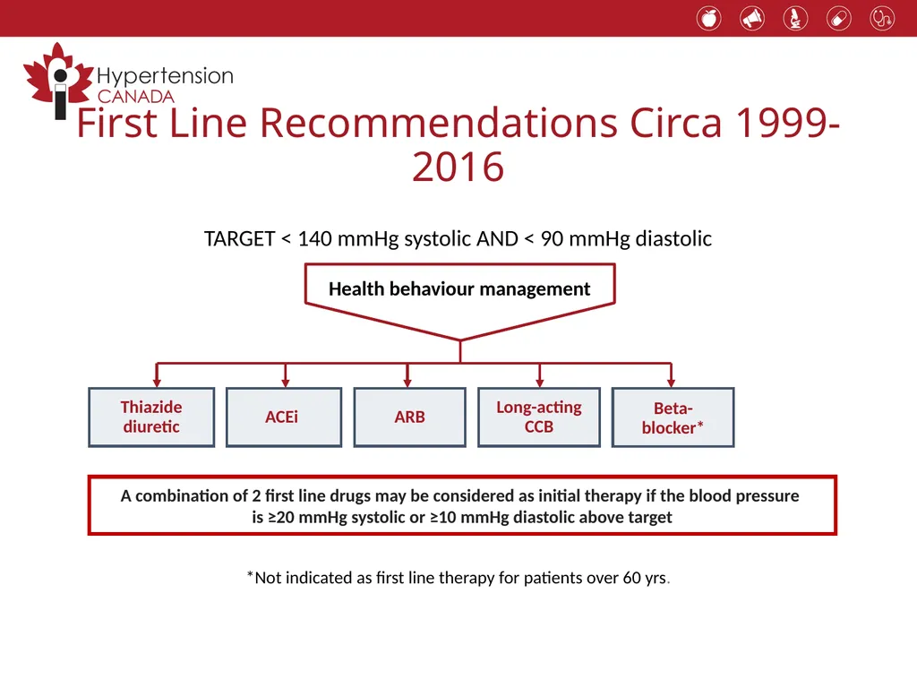 Hypertension 2017 Putting the Guidelines into - slide 36 of 43