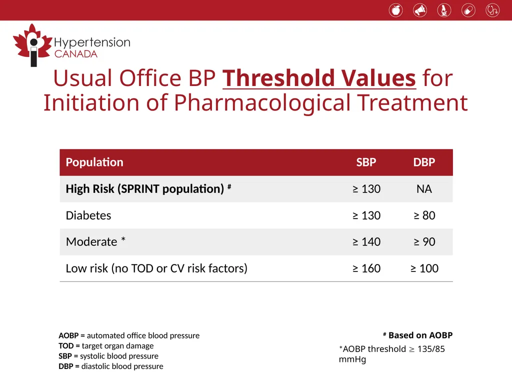 Hypertension 2017 Putting the Guidelines into - slide 21 of 43