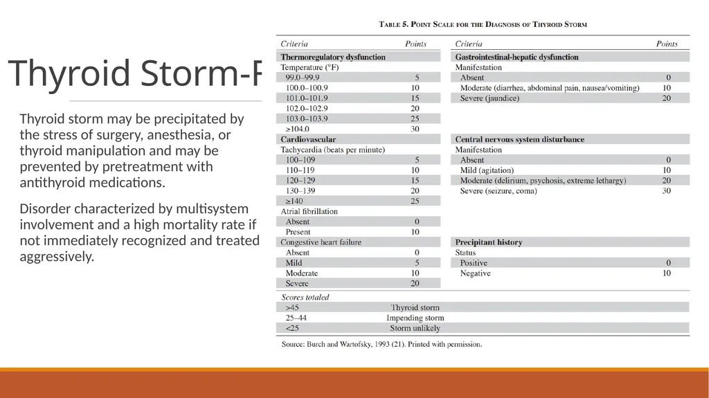 Thyroid Disorders Chandler Craft, Pharm.D. - slide 12 of 19