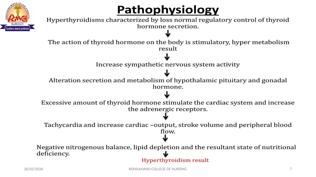 HYPERTHYROIDISM MR. DINESH SINGH P.G. NURSING - slide 7 of 15