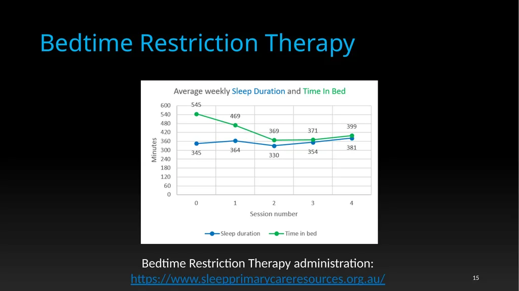 Mental Bites: Insomnia Dr Alexander Sweetman - slide 15 of 19