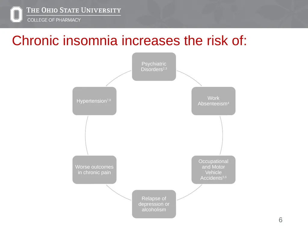 Insomnia: A Case Presentation Emily Medina Pharm.D - slide 6 of 35