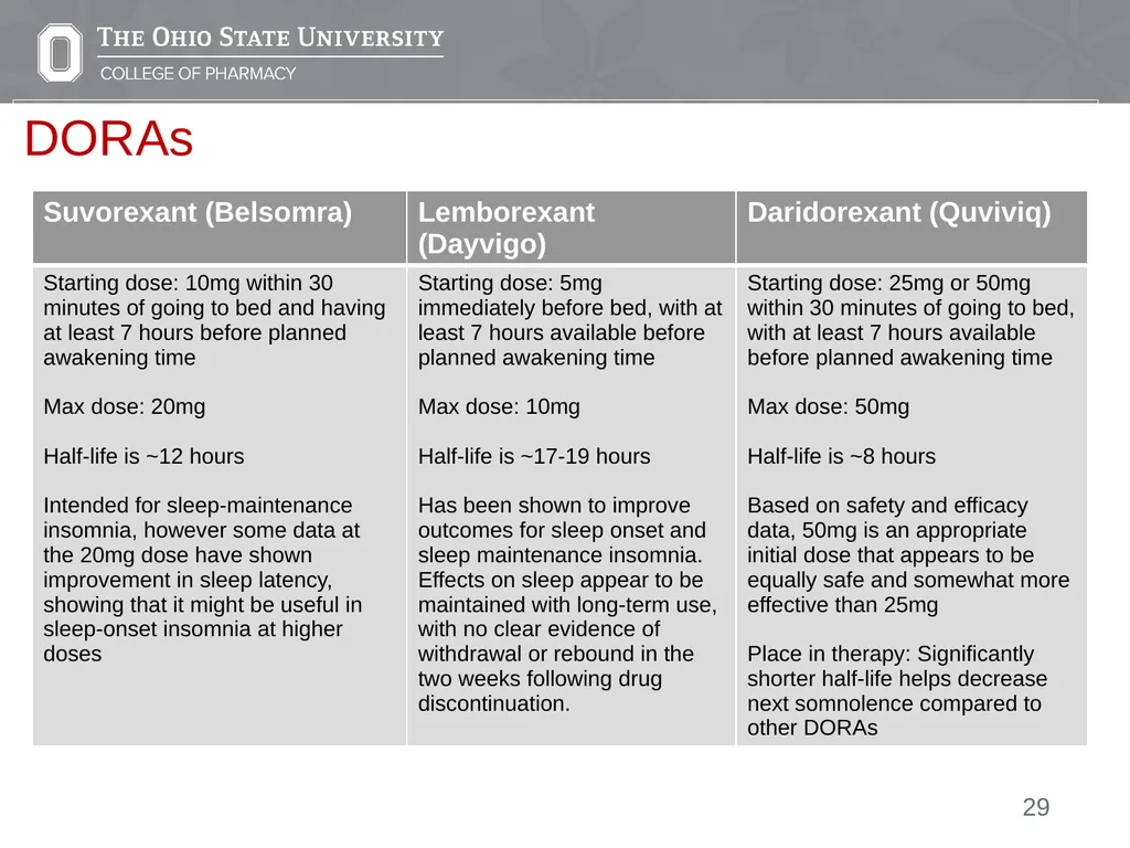 Insomnia: A Case Presentation Emily Medina Pharm.D - slide 29 of 35