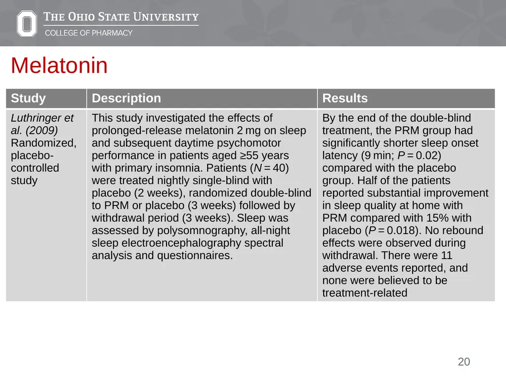 Insomnia: A Case Presentation Emily Medina Pharm.D - slide 20 of 35