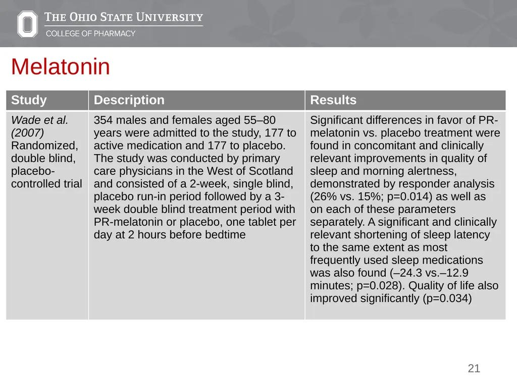 Insomnia: A Case Presentation Emily Medina Pharm.D - slide 21 of 35