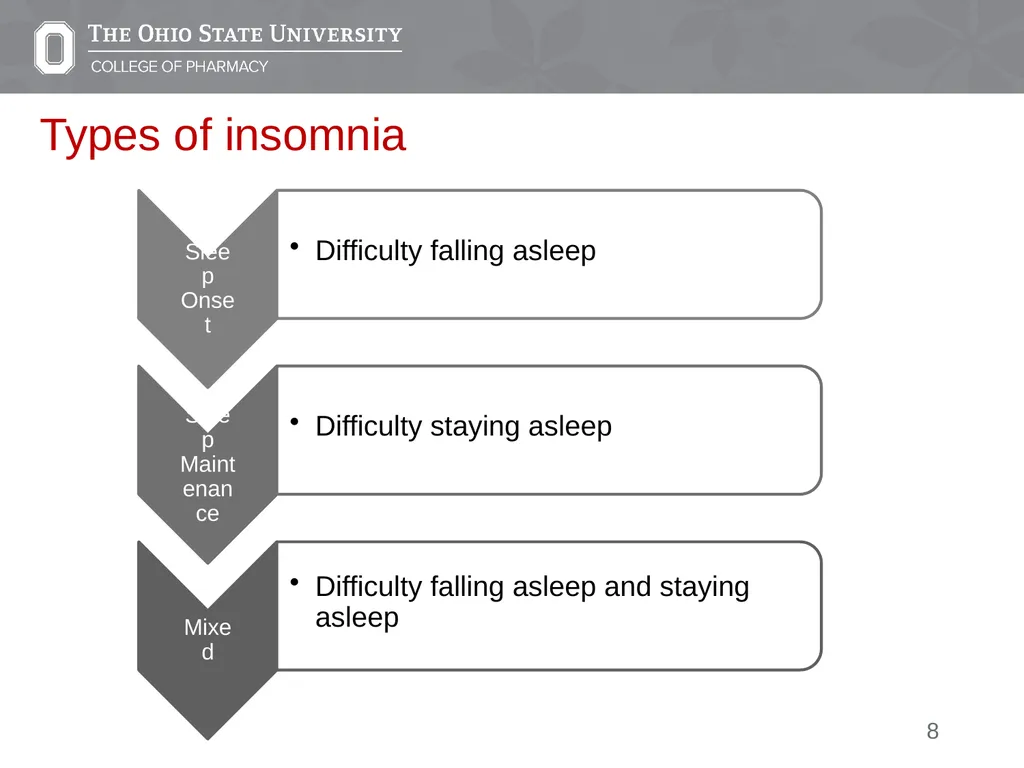 Insomnia: A Case Presentation Emily Medina Pharm.D - slide 8 of 35