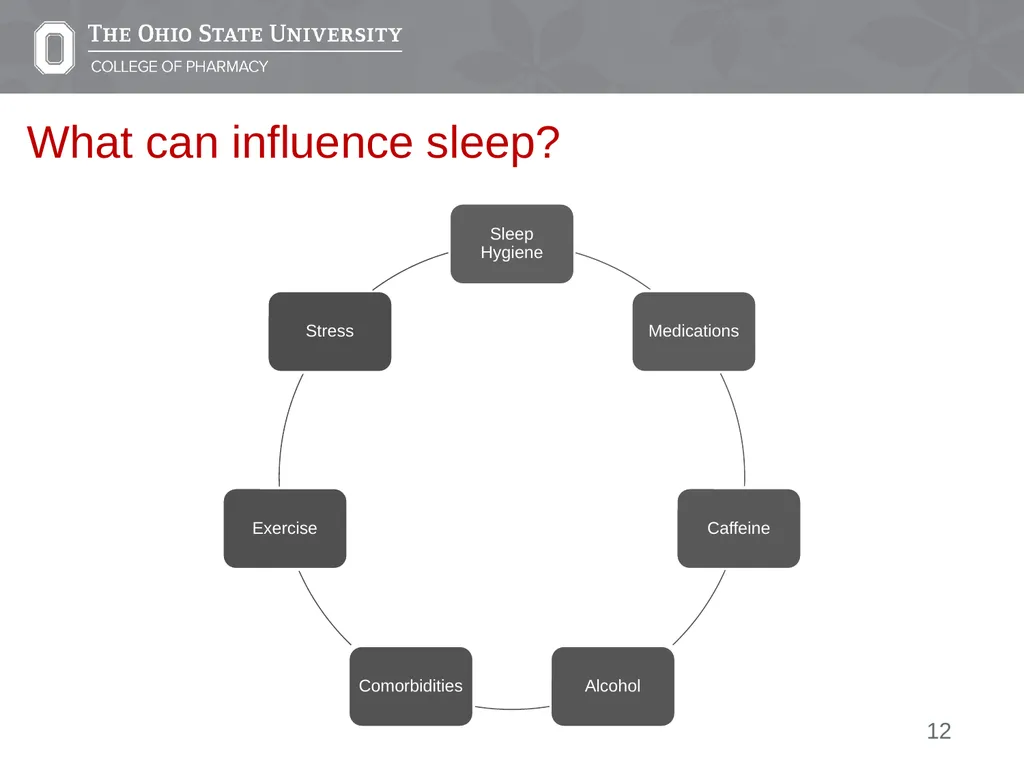 Insomnia: A Case Presentation Emily Medina Pharm.D - slide 12 of 35