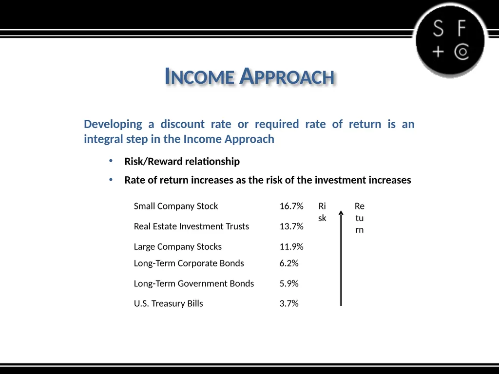 Valuation of the Family LLC and Family Limited - slide 11 of 34