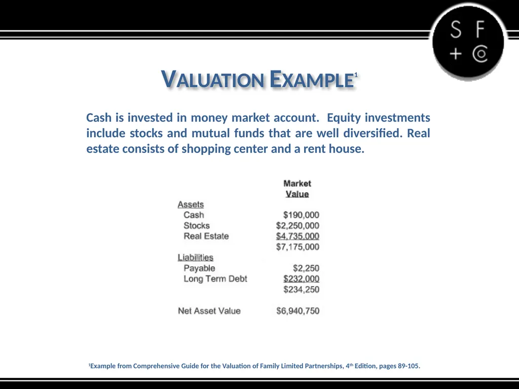 Valuation of the Family LLC and Family Limited - slide 24 of 34