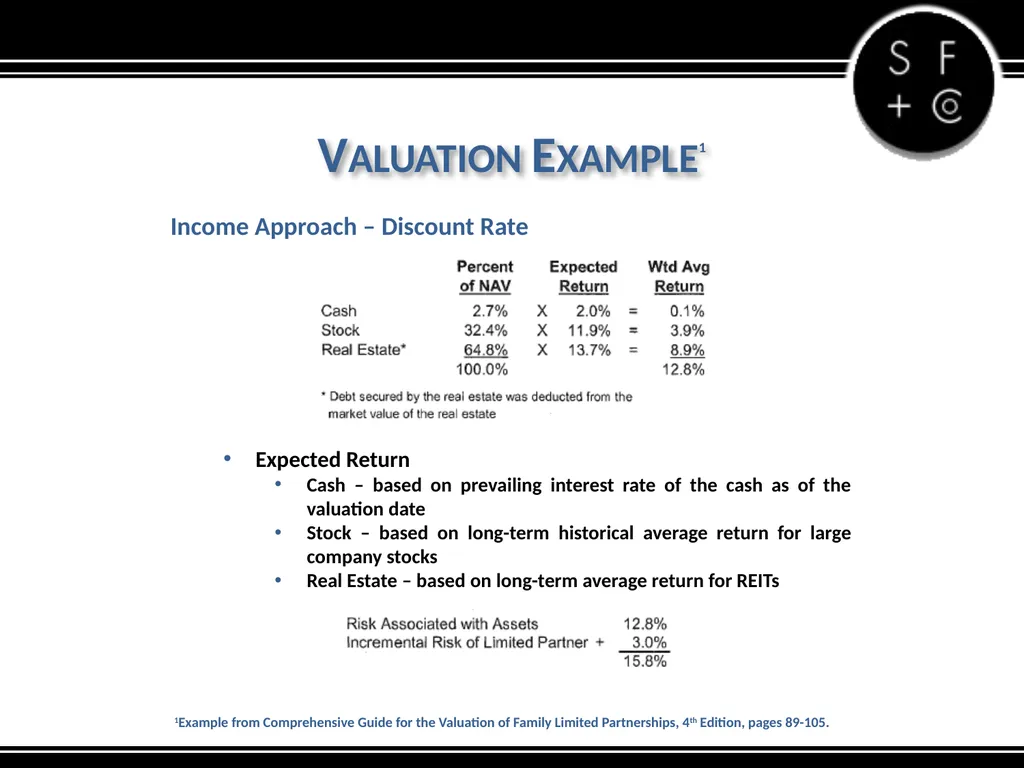 Valuation of the Family LLC and Family Limited - slide 25 of 34