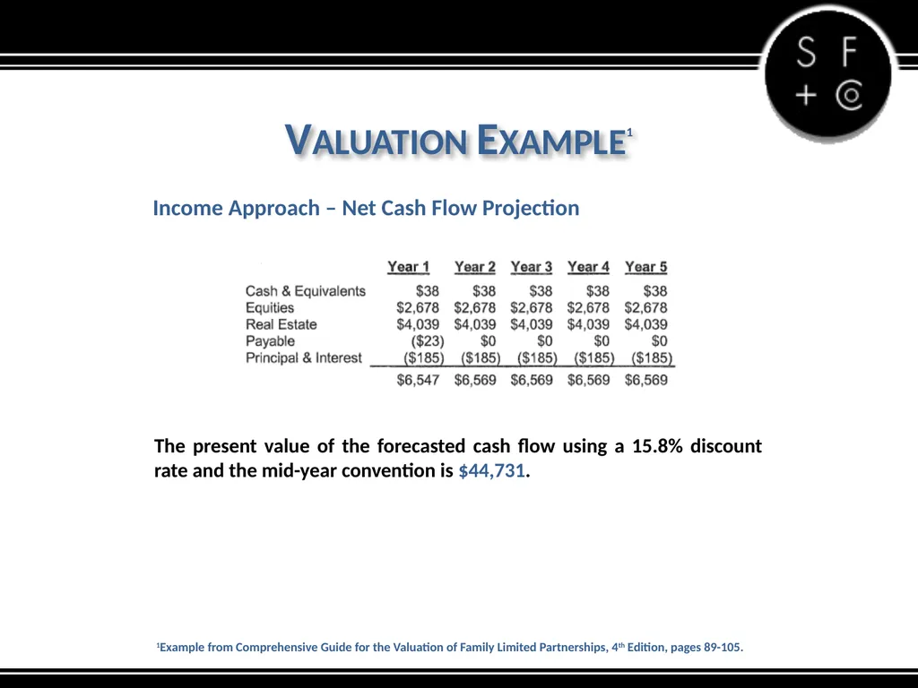 Valuation of the Family LLC and Family Limited - slide 26 of 34