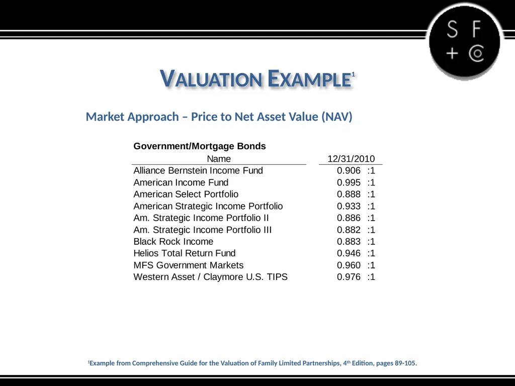 Valuation of the Family LLC and Family Limited - slide 27 of 34