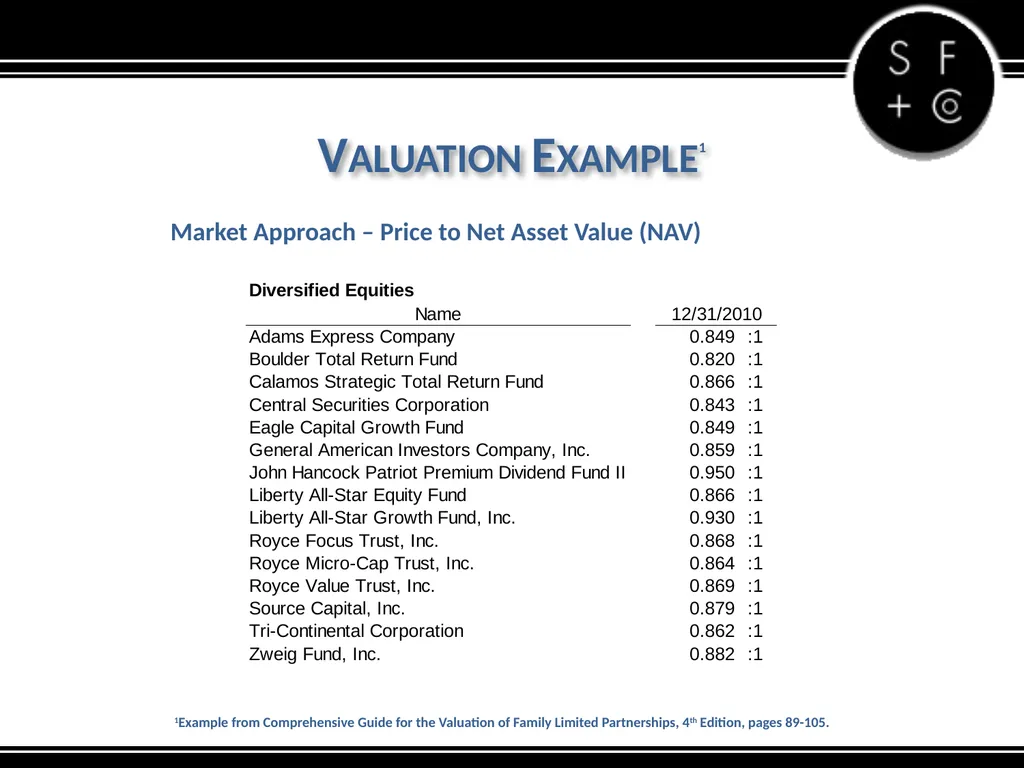 Valuation of the Family LLC and Family Limited - slide 28 of 34