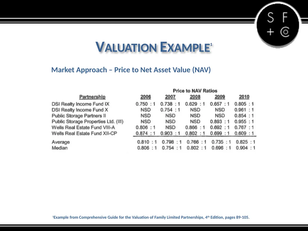 Valuation of the Family LLC and Family Limited - slide 29 of 34