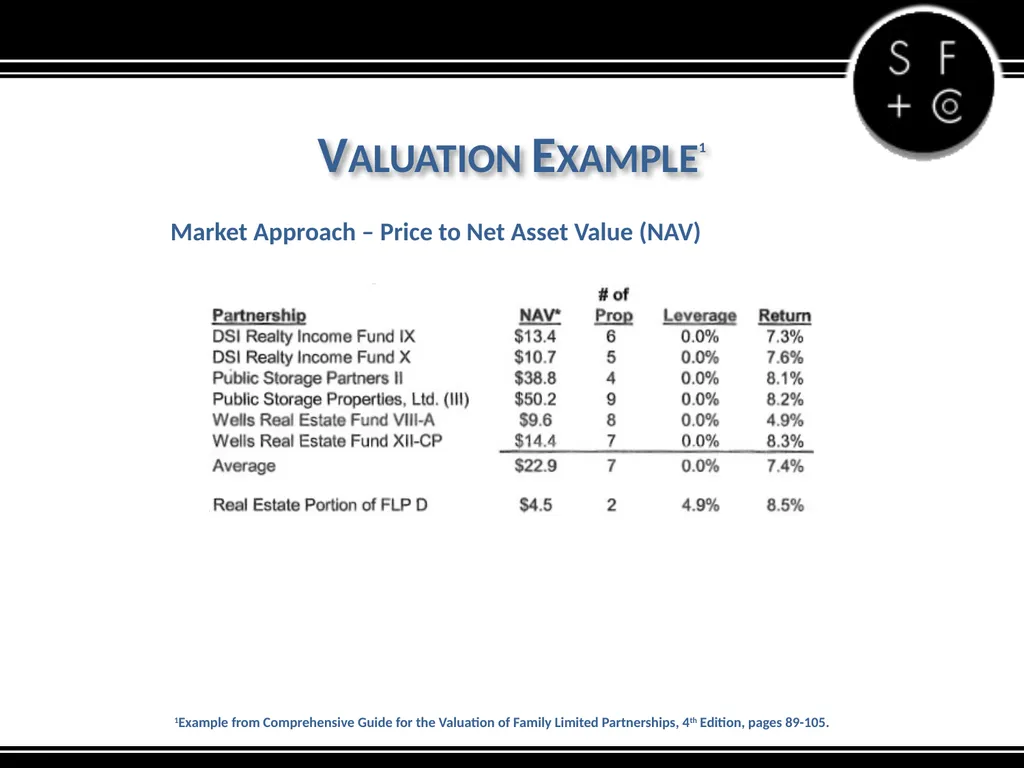 Valuation of the Family LLC and Family Limited - slide 30 of 34