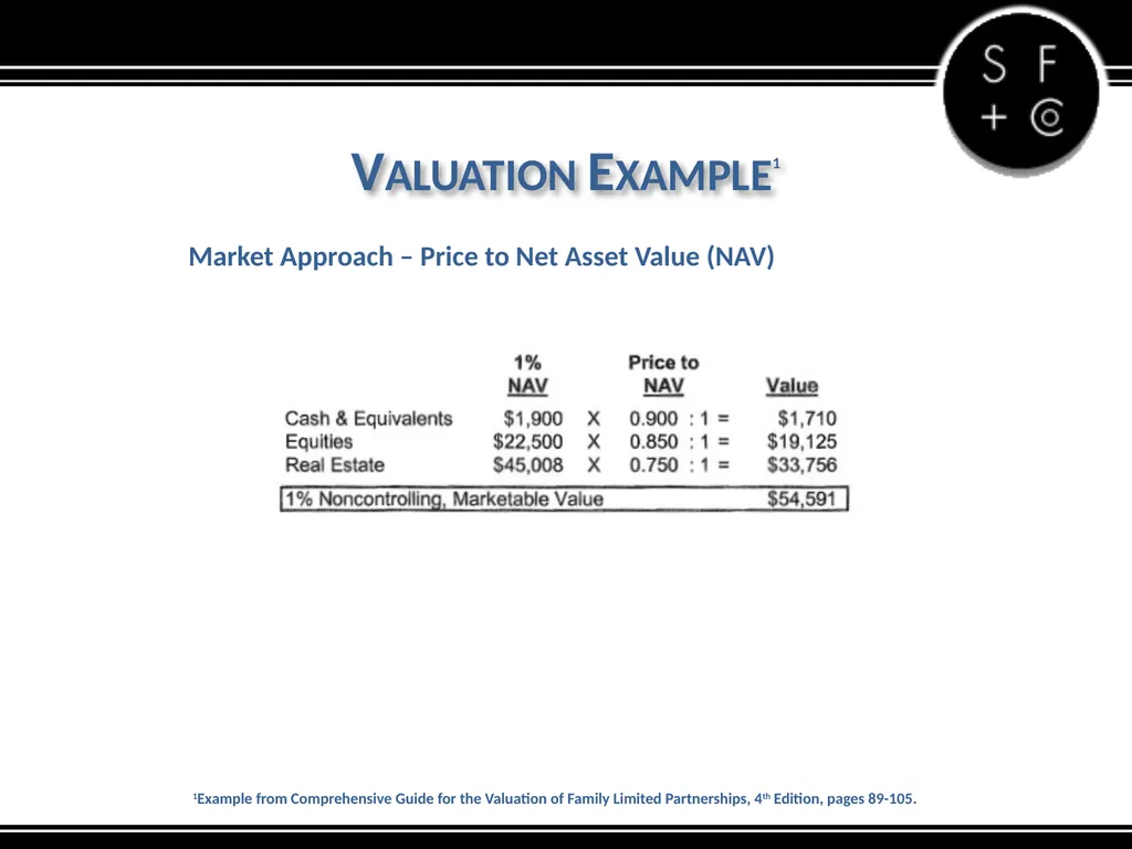 Valuation of the Family LLC and Family Limited - slide 31 of 34